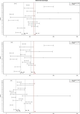 Expert insights into future trajectories: assessing cost reductions and scalability of carbon dioxide removal technologies